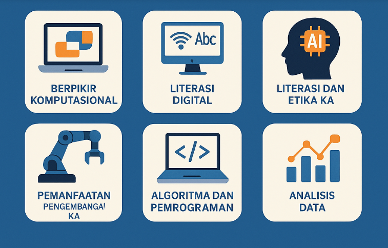 Naskah Akademik Pembelajaran Koding dan Kecerdasan Artifisial (KKA)